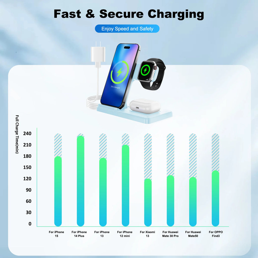Station de Charge Sans Fil Magnétique 3-en-1 – 15W Charge Rapide pour iPhone, Apple Watch & AirPods