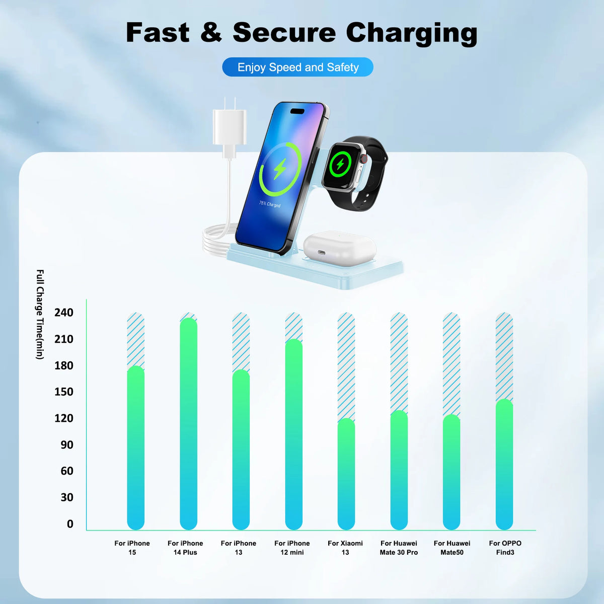 Station de Charge Sans Fil Magnétique 3-en-1 – 15W Charge Rapide pour iPhone, Apple Watch & AirPods